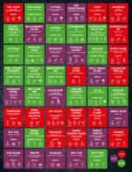 terpene-sorten-aroma-sativa indica-hybrid